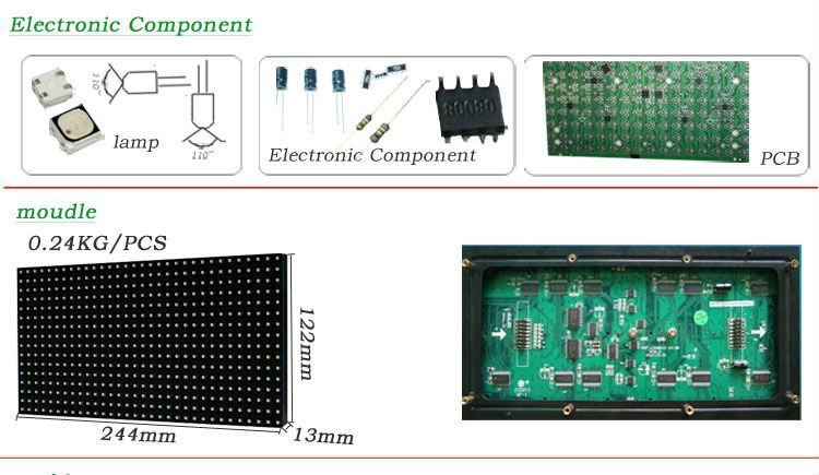 Factors to Consider Before Buying LED Screen Components