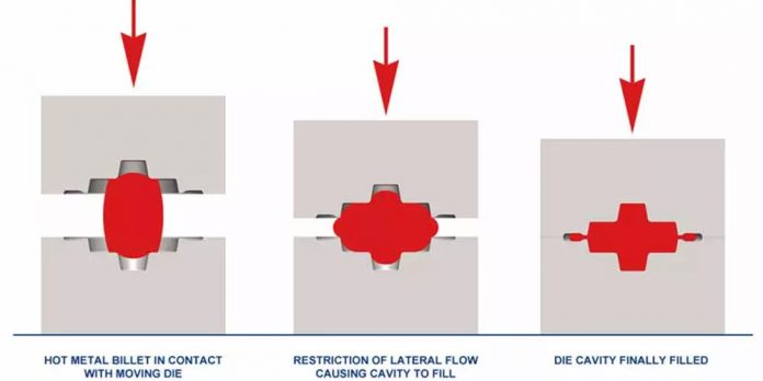 closed die hot forging